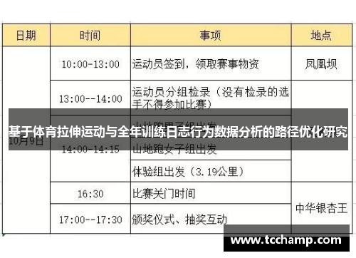 基于体育拉伸运动与全年训练日志行为数据分析的路径优化研究