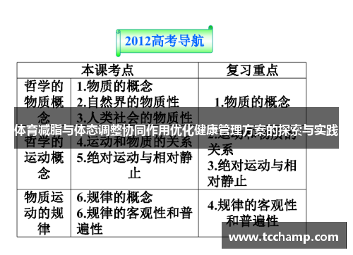 体育减脂与体态调整协同作用优化健康管理方案的探索与实践
