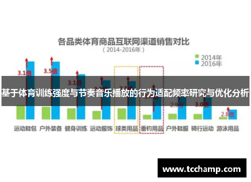 基于体育训练强度与节奏音乐播放的行为适配频率研究与优化分析